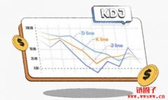 KDL线怎么看？KDL指标是什么？如何利