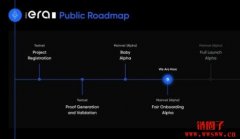 zkSync 2.0更名为zkSync Era并进入Fair Onboarding Alpha阶段