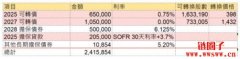 发行新股增资还债！微策略终于要整顿其财务状况了