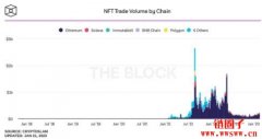 下一个必定暴涨的赛道— NFTFi