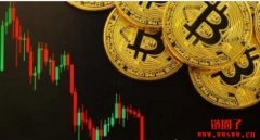 比特币若收于21480美元下方，短期趋势