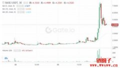 Coinbase推出Base网络，同名代币Base币拉涨超250%