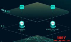 区块链宇宙｜IOTA Shimmer EVM (Fee-less Layer 2)