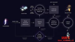 区块链项目The Graph的简单介绍