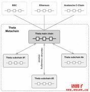 区块链项目Theta Network的简单介绍