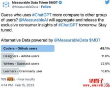 到底哪一种职业的人最爱用ChatGPT？