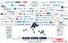 DAO（DAO Maker）是什么币？DAO币总量有多少？
