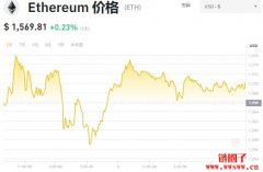 ETH币多少钱一枚|Ethereum价格实时行情|ETH价格最高能到多少？