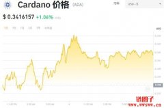 ADA币多少钱一枚|Cardano价格实时行情|ADA币流通量有多少？