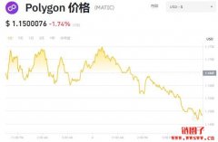 MATIC币多少钱一枚|Polygon价格实时行情