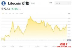 LTC币多少钱一枚|Litecoin价格实时行情|莱特币如何挖矿