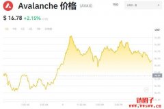 AVAX币多少钱一枚|Avalanche价格实时行情|AVAX是DeFi代币吗