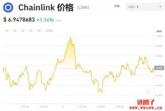 LINK币多少钱一枚|Chainlink价格实时数据|LINK币总量有多