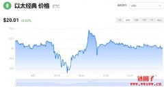 以太经典多少钱一枚|ETC价格实时行情|ETC总量有多少