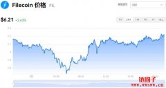 文件币FIL多少钱一枚|Filecoin价格实时行情|FIL币总量有