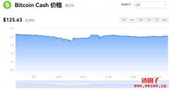 比特币现金多少钱一枚|BCH价格实时行情|BCH币总量有多