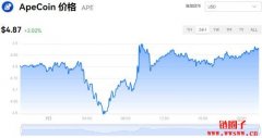 APE多少钱一枚|ApeCoin价格实时行情|A