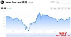 NEAR多少钱一枚|NEAR价格实时行情|如何