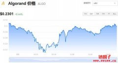 ALGO多少钱一枚|Algorand价格实时行情|ALGO币总量有多少