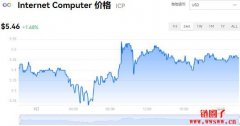 ICP多少钱一枚|ICP价格实时行情|ICP币总量有多少