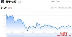 柚子币多少钱一枚|EOS价格实时行情|EOS币总量有多少