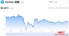 FTM多少钱一枚|Fantom价格实时行情|FTM币总量有多少