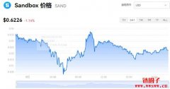SAND多少钱一枚|Sandbox价格实时行情|SAND币总量有多少
