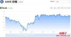 AAVE多少钱一枚|AAVE价格实时行情|AAVE币的简单介绍