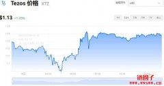 XTZ多少钱一枚|Tezos价格实时行情|XTZ币总量有多少