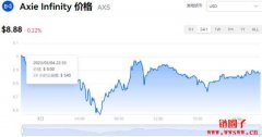 AXS多少钱一枚|Axie Infinity价格实时行情