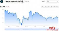 Theta多少钱一枚|Theta价格实时行情|Theta币的简单介绍