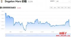 ELON多少钱一枚|Dogelon Mars价格实时行情|ELON币总量有多少