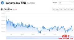 SAITAMA多少钱一枚|SAITAMA价格实时行情|SAITAMA币总量有多少