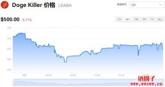 LEASH多少钱一枚|Doge Killer价格实时行情|LEASH币总量有多少