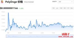 POLYDOGE多少钱一枚|POLYDOGE价格实时行情|POLYDOGE币总量有多少