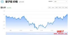 QTUM多少钱一枚|量子链价格实时行情|量子链(QTUM)简单介绍