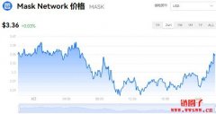MASK多少钱一枚|MASK价格实时行情|MASK币简单介绍