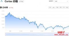CTXC币多少钱一枚|Cortex价格实时行情|CTXC币简单介绍
