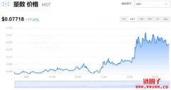 MDT多少钱一枚|量数价格实时行情|MDT币简单介绍
