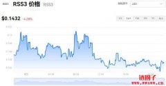 RSS3多少钱一枚|RSS3价格实时行情|RSS3币简单介绍