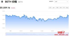 BETH多少钱一枚|BETH价格实时行情|BETH币简单介绍