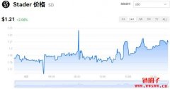 SD多少钱一枚|Stader价格实时行情|SD币简单介绍