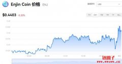 ENJ多少钱一枚|Enjin Coin价格实时行情|ENJ币简单介绍