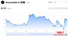 IMX多少钱一枚|Immutable X价格实时行情|IMX币总量有多少