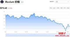 ILV多少钱一枚|Illuvium价格实时行情|ILV币总量有多少