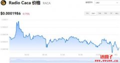 RACA多少钱一枚|Radio Caca价格实时行情|RACA币简单介绍