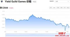 YGG多少钱一枚|YGG价格实时行情|YGG币简单介绍