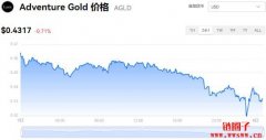 AGLD多少钱一枚|Adventure Gold价格实时行情|AGLD币总量有多少