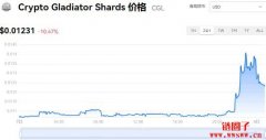 CGL多少钱一枚|CGL价格实时行情|CGL币总量有多少