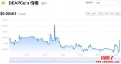 DEP多少钱一枚|DEAPCoin价格实时行情|DEP币简单介绍